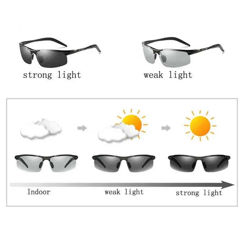 Automatic Color Changing Polarized Glasses