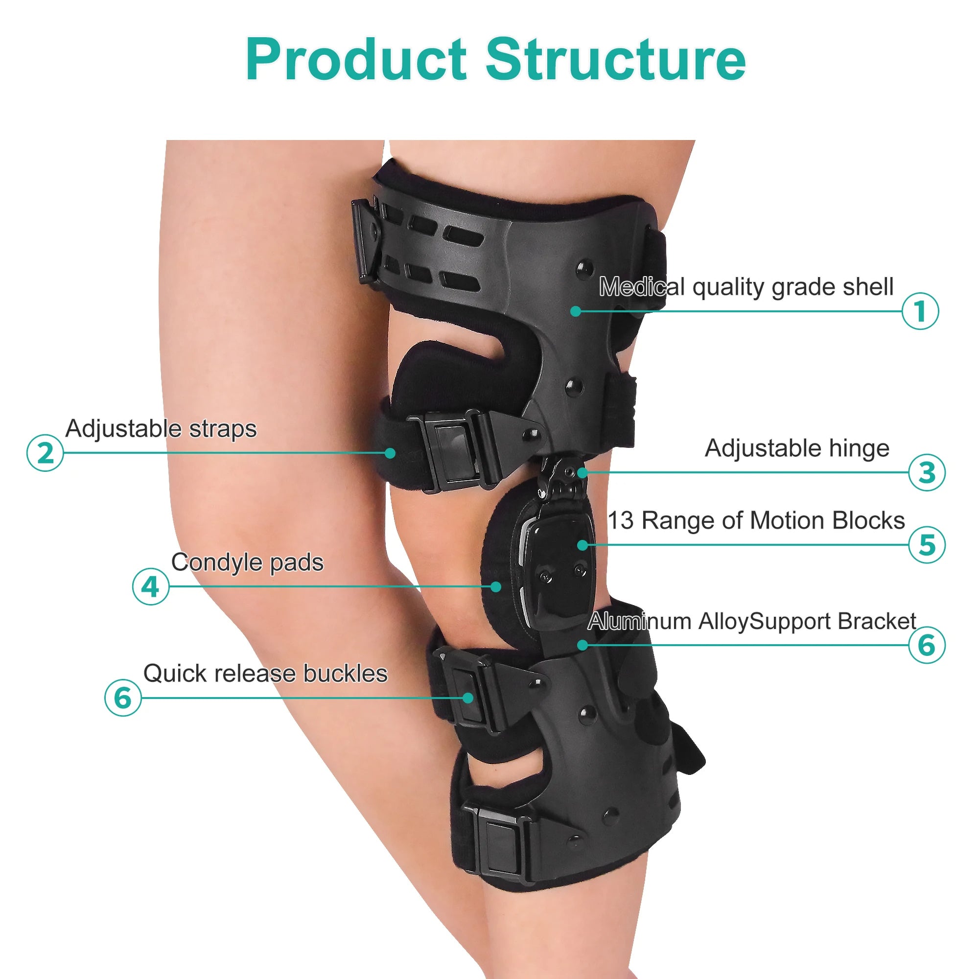 Osteoarthritis Unloader Knee Brace – Medial & Lateral Support for Bone-on-Bone Arthritis Relief