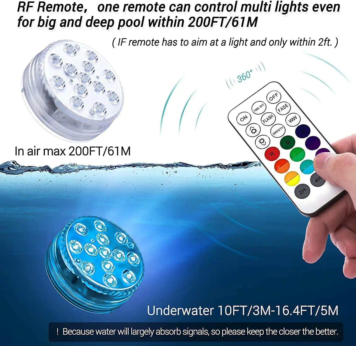 Submersible LED Lights