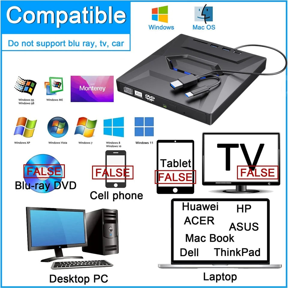 7-in-1 External DVD Player – Portable CD/DVD RW Writer with High-Speed Data Transfer