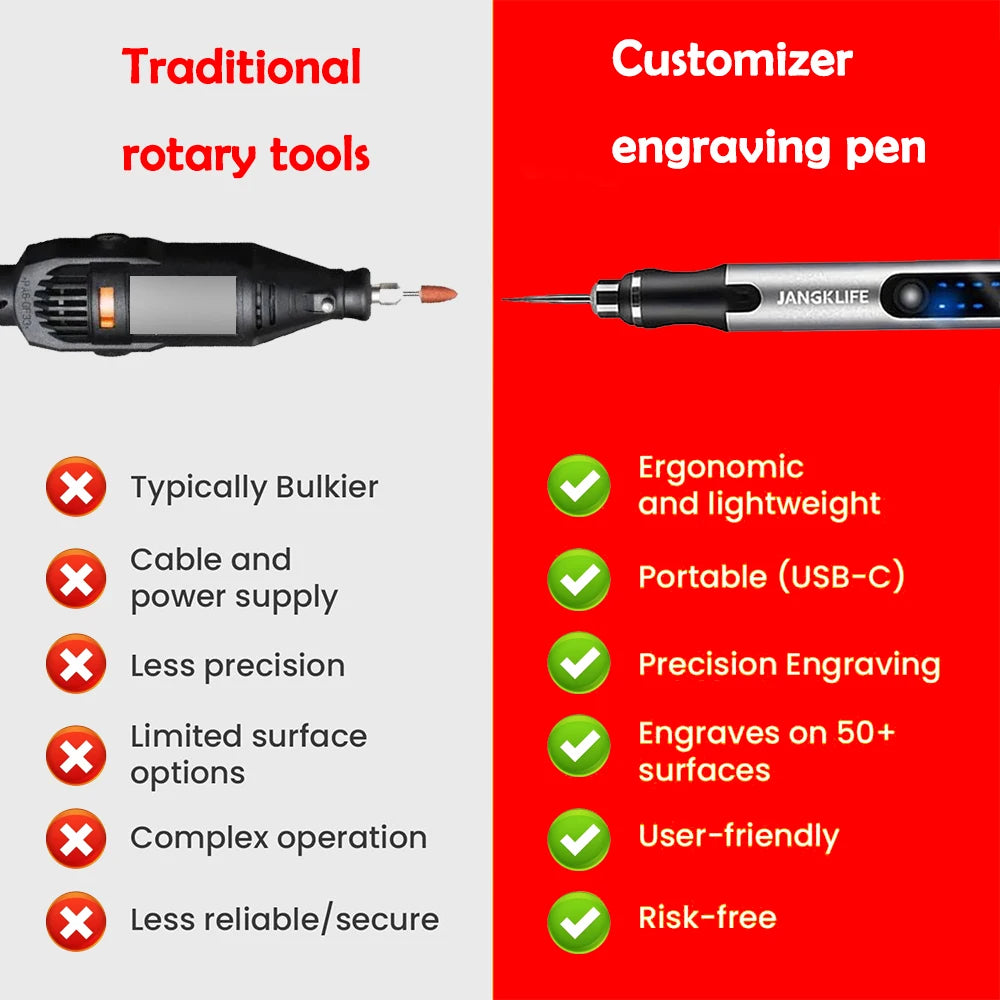 Cordless Electric Engraving Pen – 15,000 RPM for Wood & Glass