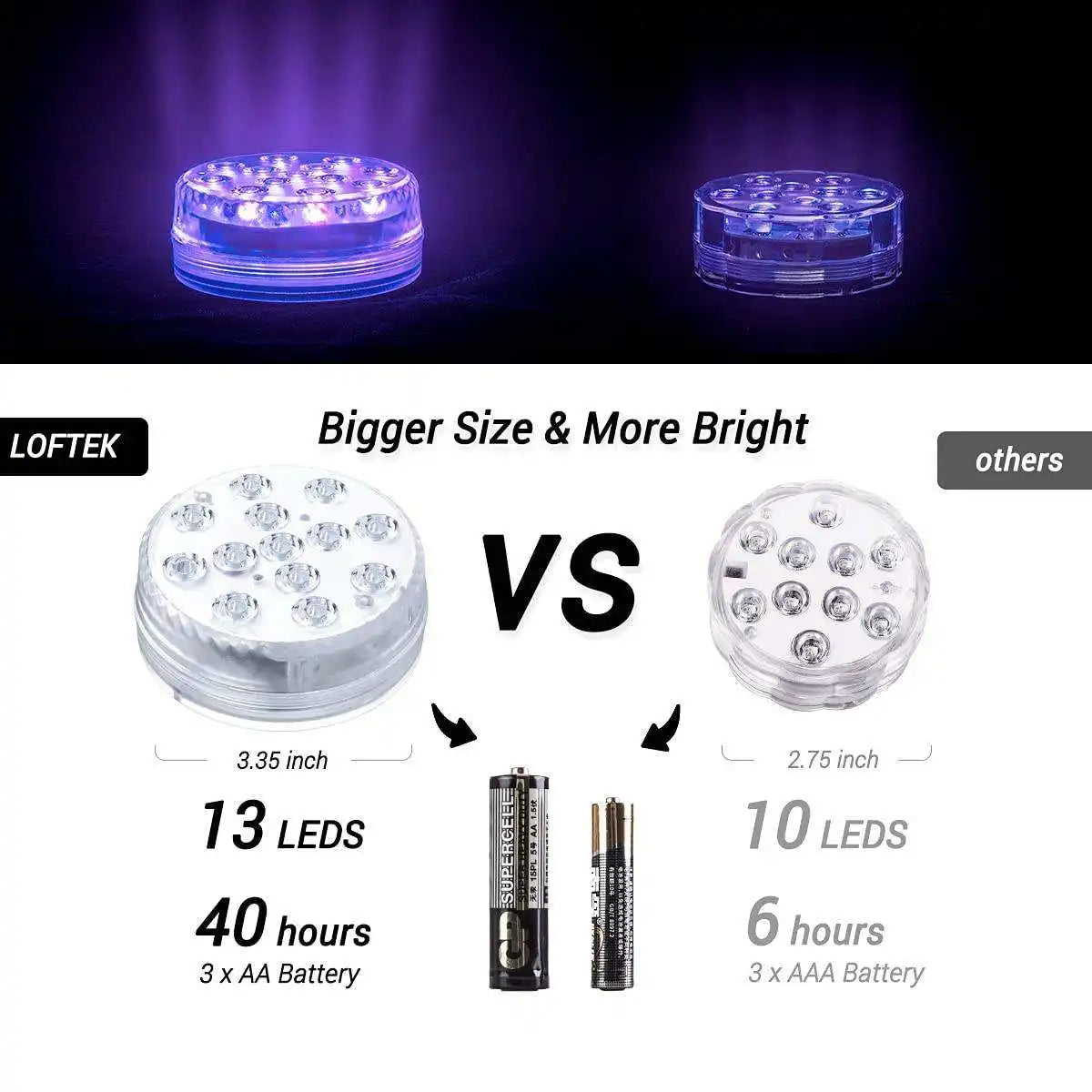 Submersible LED Lights