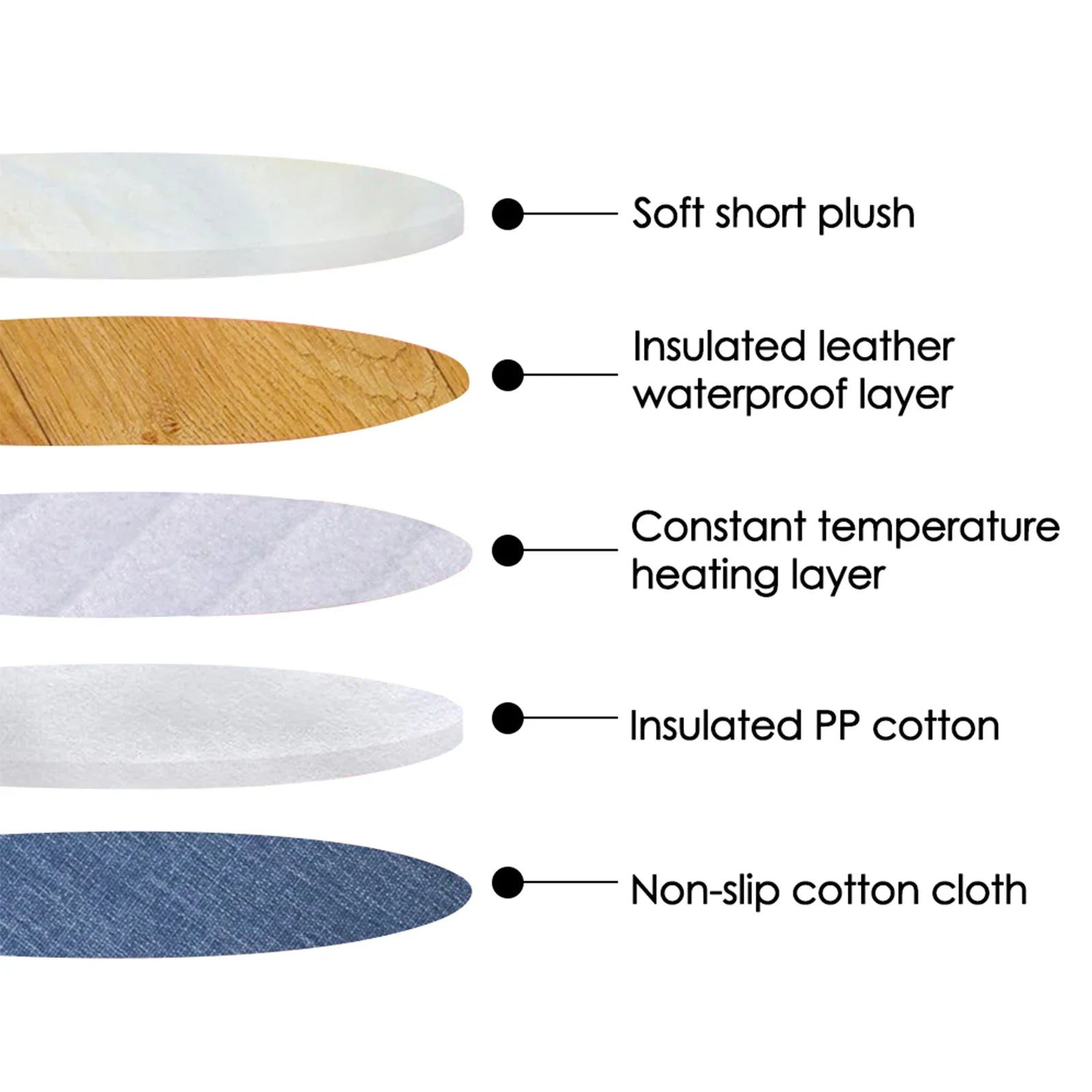 Heated Pet Cushion | Plush USB Warming Pad