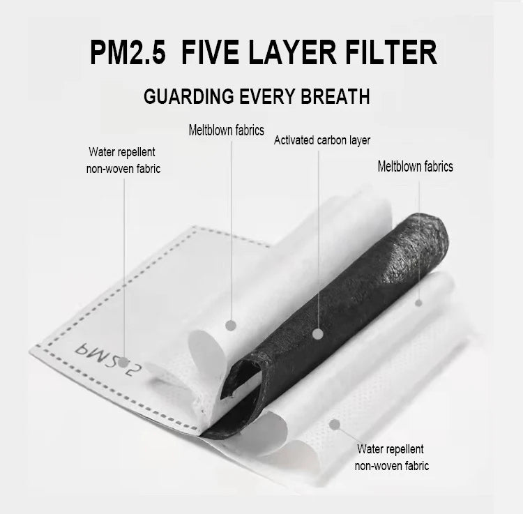 Super Protective Anti-fog Face Shield