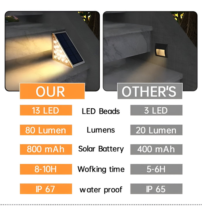 2-Pack Triangular Solar Step Lights – IP67 Waterproof LED Outdoor Garden Lights