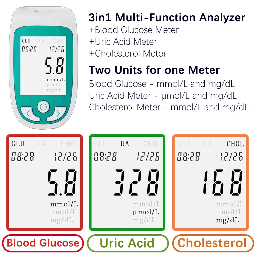 Home Cholesterol Test Kit