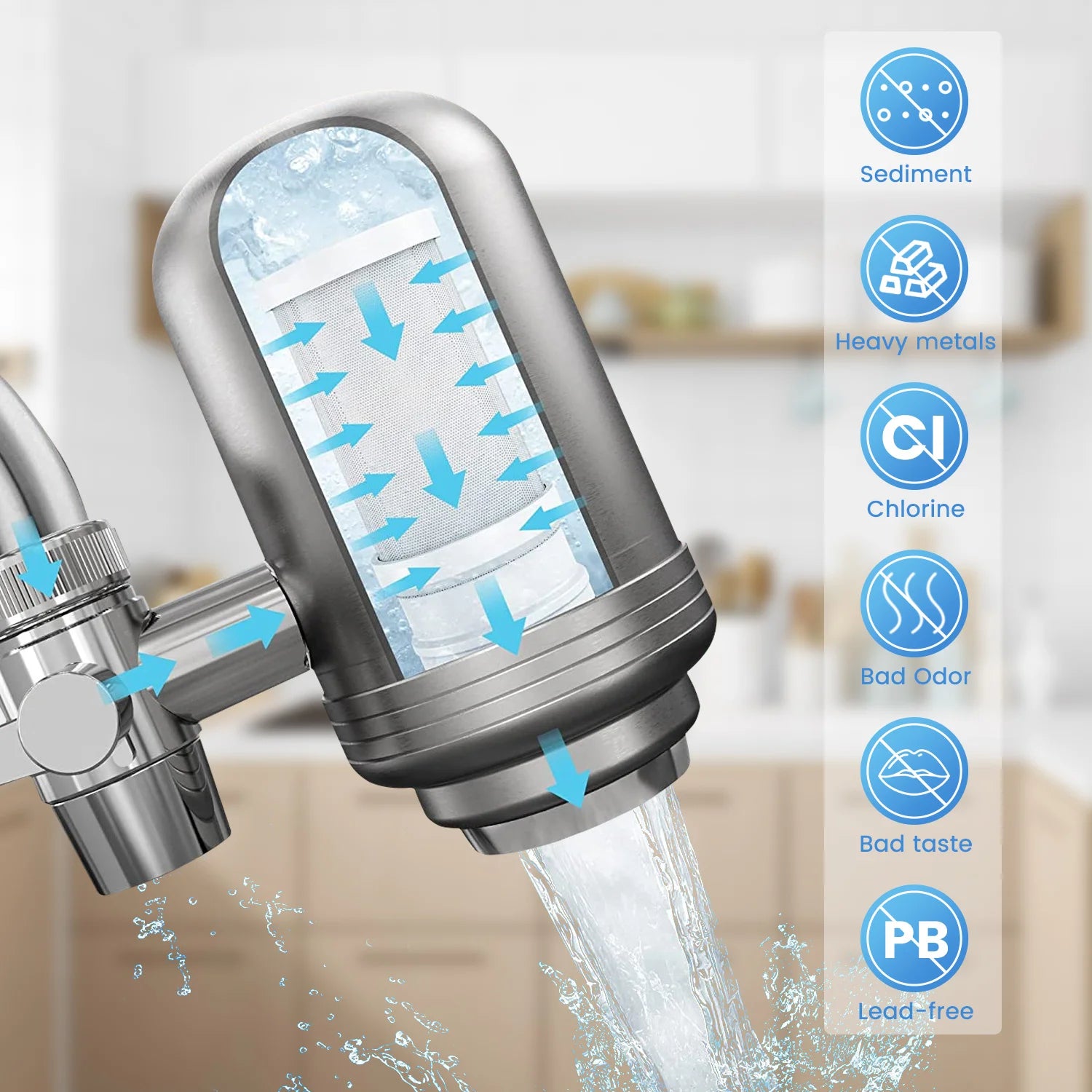 HydroClean - Premium NSF Water Filter