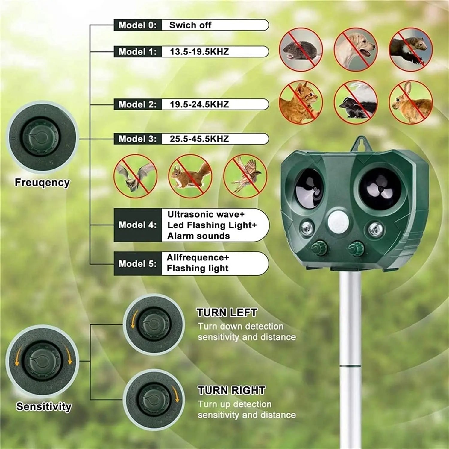 Ultrasonic Bird & Pest Defender