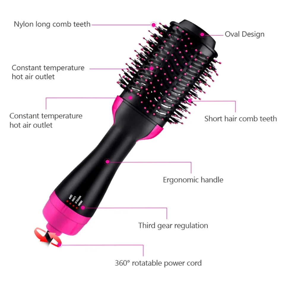 Hair Dryer & Volumizer Brush