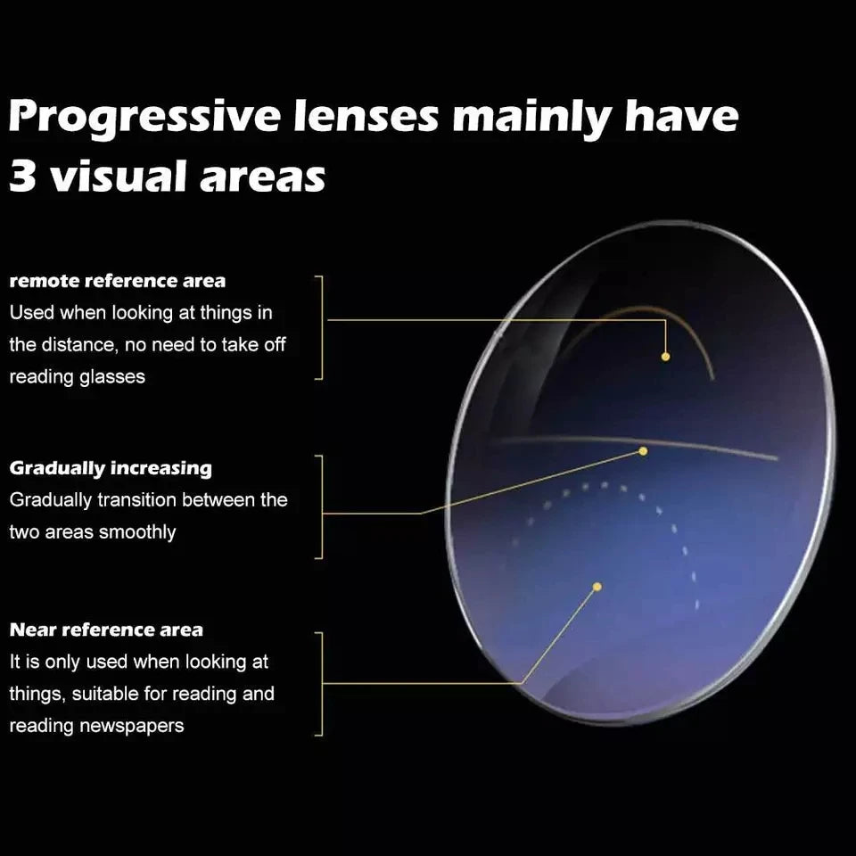 Intelligent Progressive Sunglasses