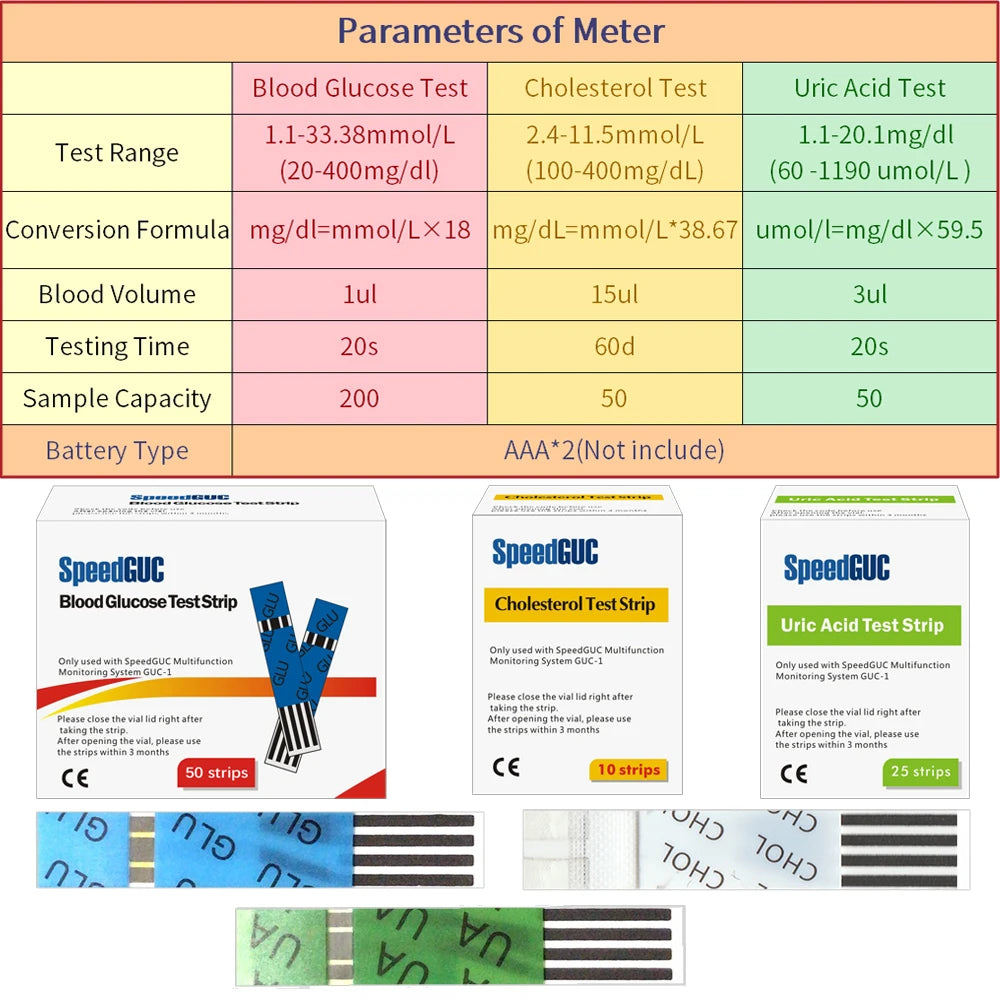 Home Cholesterol Test Kit