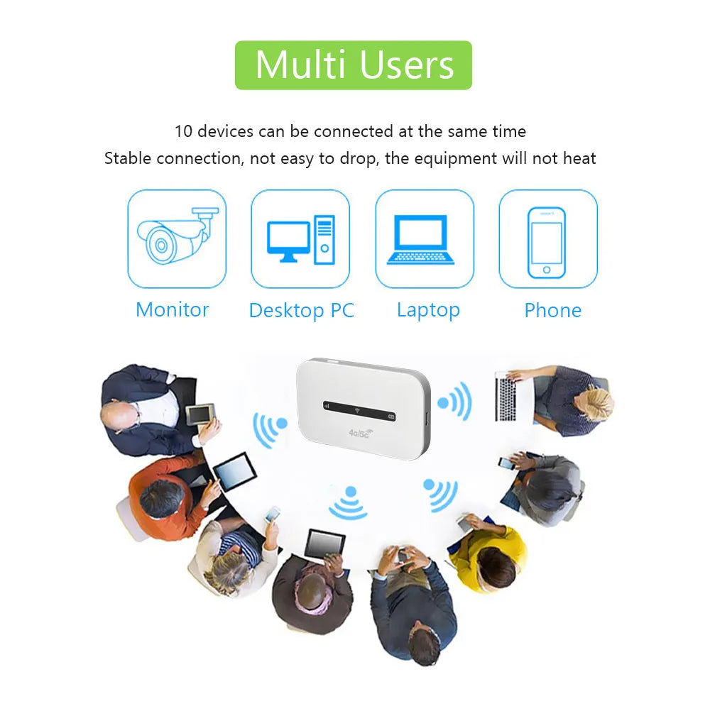 Ultimate Portable Wi-Fi device