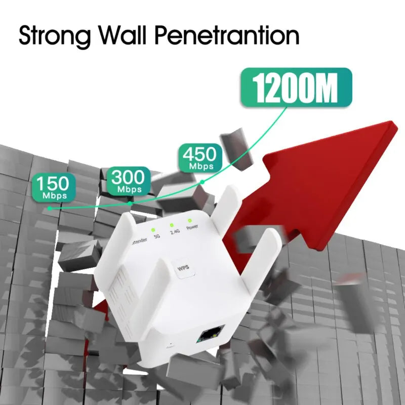 1200Mbps 5GHz Wireless WiFi Extender | Boost Your Internet with Dual-Band Repeater & Firewall