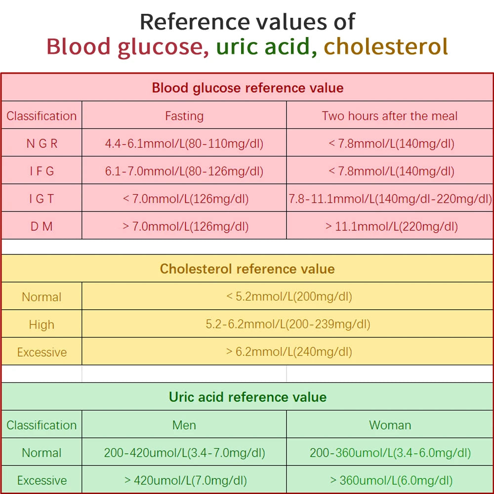 Home Cholesterol Test Kit