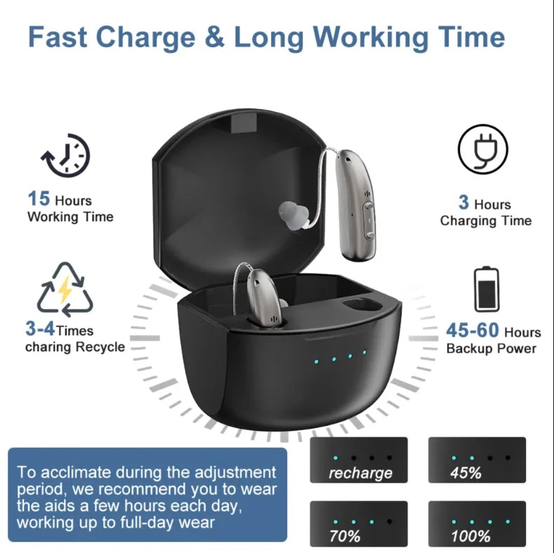 Rechargeable Bluetooth Hearing Aids for Seniors with App Control & 4 Sound Modes