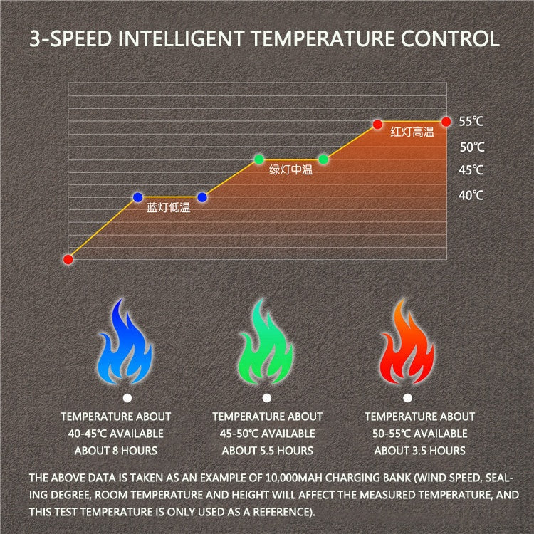 Foldable Heated Seat Cushion - 3 Level Temperature Controller Seat Cushion Heater Pad