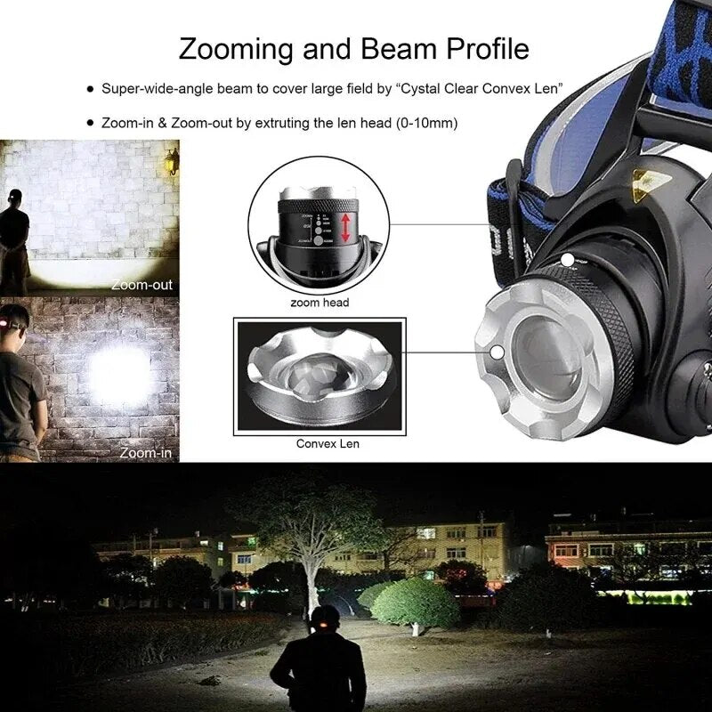 Powerful Waterproof LED Headlamp with Zoom & Rechargeable Battery – Outdoor Adventure Light