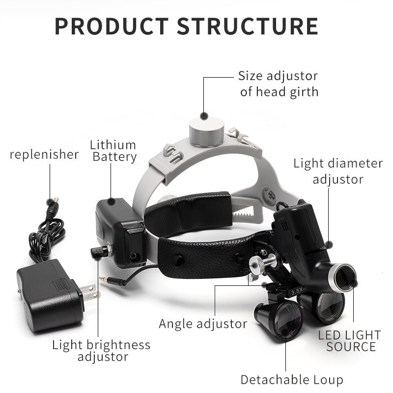 ProVision 5W LED Dental & Surgical Headlamp with 3.5X Magnifying Binocular Loupes